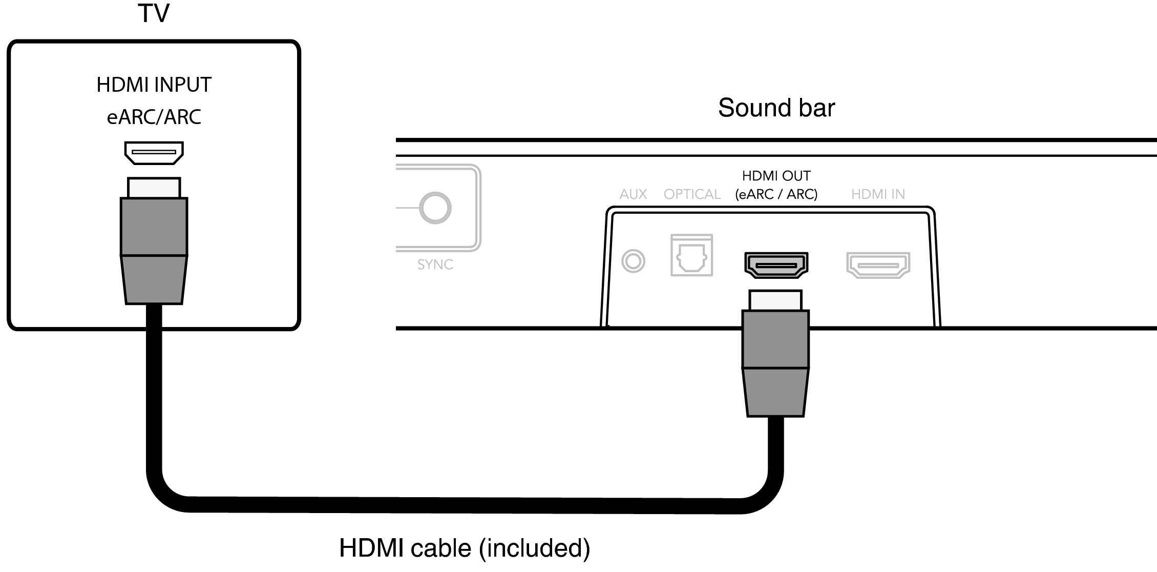 What Is HDMI ARC (Audio Return Channel)?